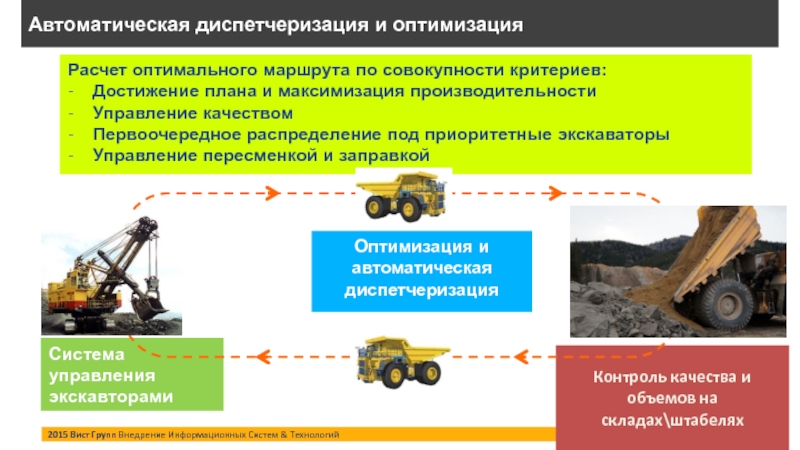 ИП-01 Вист групп. Система Вист в карьерной технике.