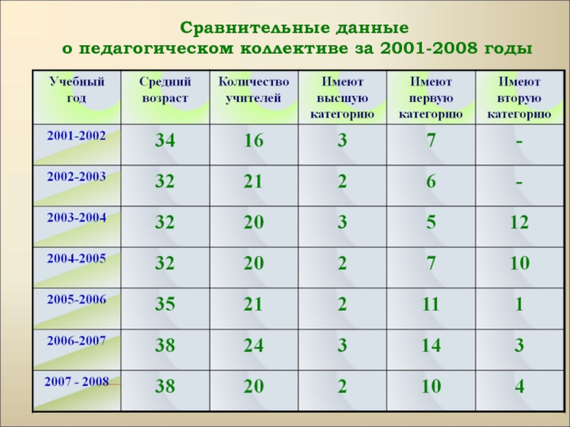 Категория сравнения