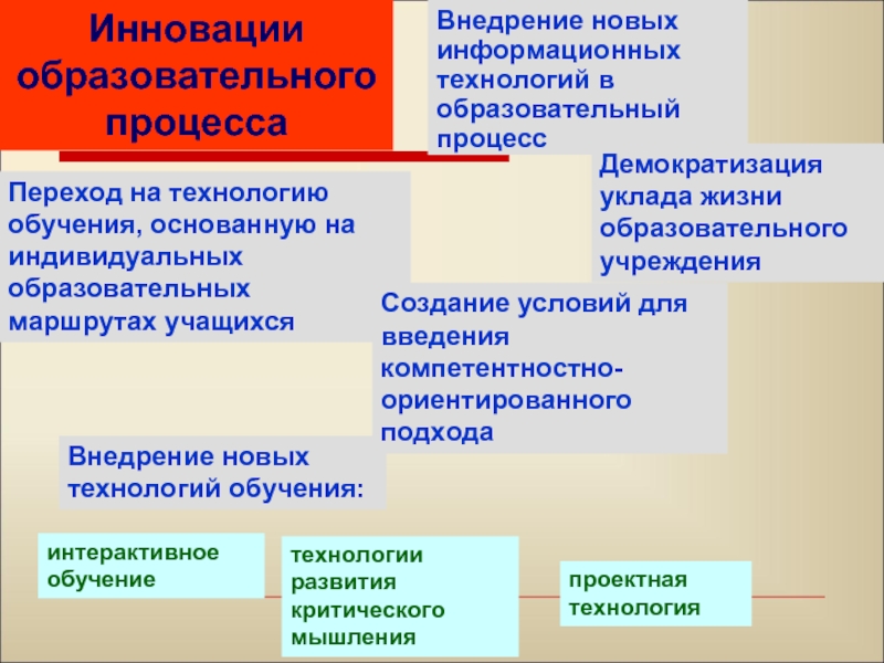 Демократизация профессионального образования. Внедрение информационных технологий в образовательный процесс. Внедрение информационных технологий в процесс образования это. Демократизация образования. Уклады жизни образовательной организации.