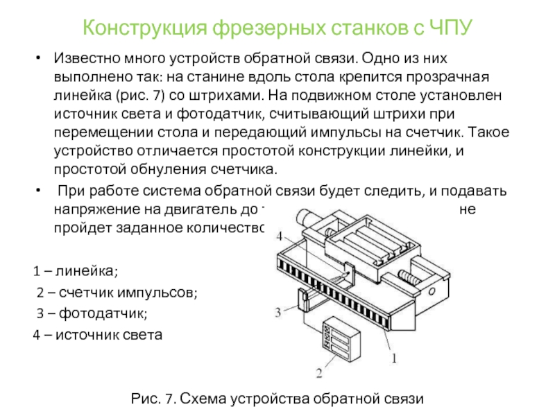 Конструкция фрезерных станков с ЧПУ Известно много устройств обратной связи. Одно из них выполнено так: на станине