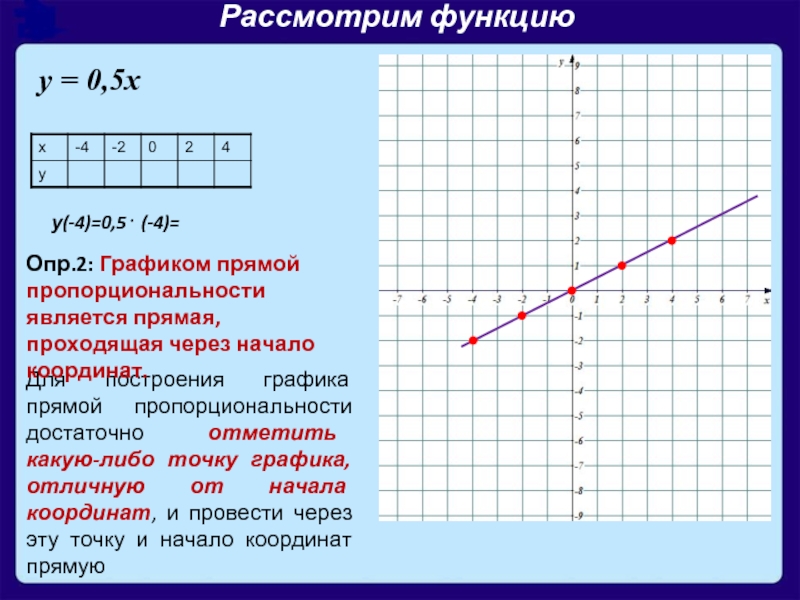 Функция формулой у 3х 4. Прямая пропорциональность график функции. Прямая пропорциональность график прямой пропорциональности. Как построить график прямой.