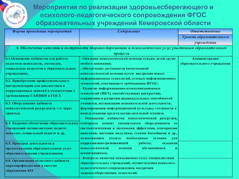 Мероприятия по реализации психолого-педагогического сопровождения. Нормативно правовая база в области здоровьесберегающих технологий. Нормативное сопровождение ФГОС по истории.