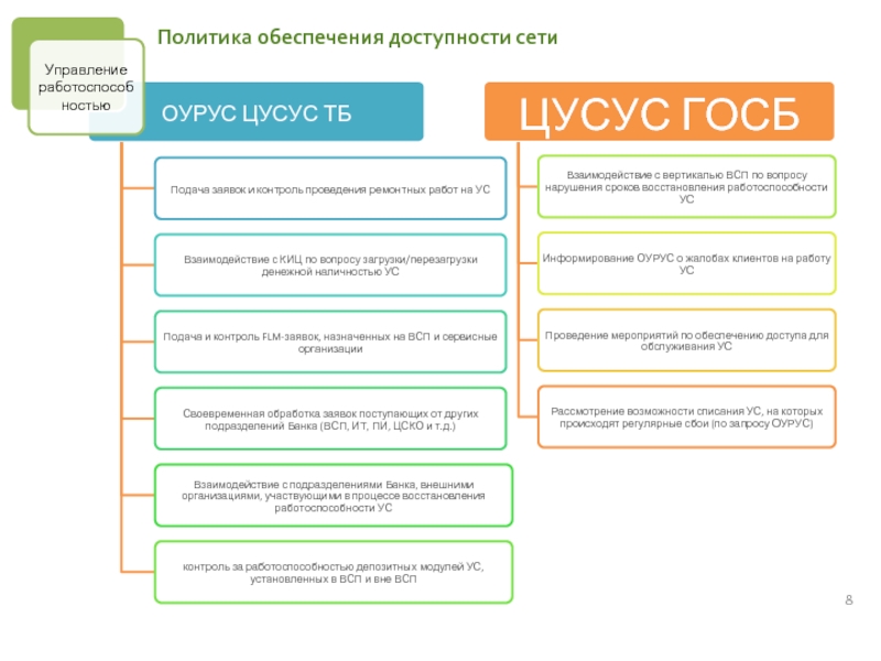 Политика обеспечивает. Доступность сети. Карта сетевой доступности. Обеспечить доступность к заказу.