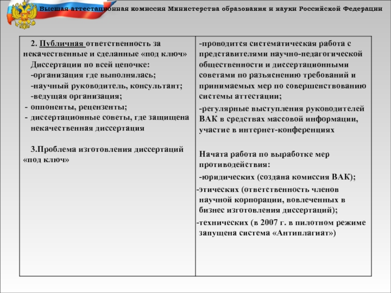 Высшая аттестационная комиссия приказы. Высшая аттестационная комиссия России. Высшая аттестационная комиссия Минобрнауки РФ (ВАК России. Высшая аттестационная комиссия России для презентации. Основные задачи высшей аттестационной комиссии (ВАК)..