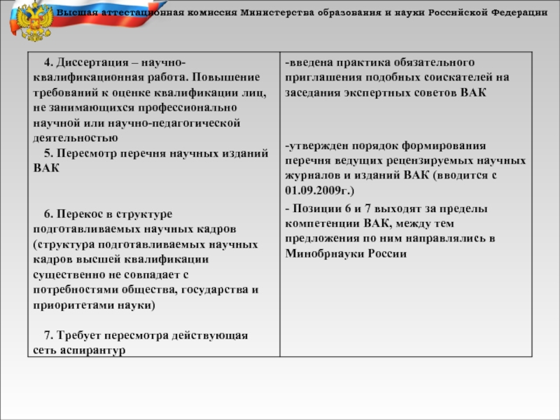 Председатель аттестационной комиссии министерства здравоохранения. Высшая аттестационная комиссия. Аттестационная комиссия ВАК - это. Деятельность ВАК. Высшая аттестационная комиссия РФ порядок формирования.