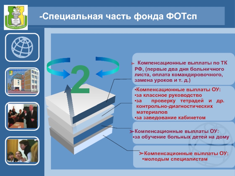 Образование пособия. Компенсационная основа обучения это. Фон части. Специальная часть содержит.