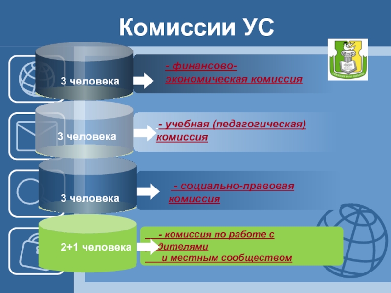 Социально правовая комиссия. Учебная комиссия. Учебно воспитательная комиссия. КОММИССИЯ или комиссия.