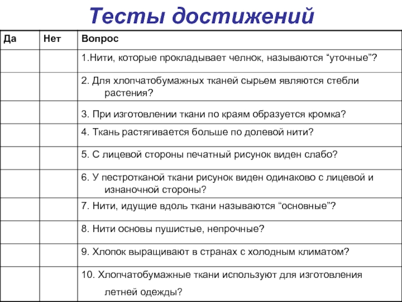 Известный тест. Тесты достижений. Тесты достижений примеры. Тесты достижения примеры тестов. Пример теста достижений.