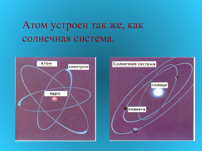 Похожая система. Как устроен атом. Атом и Солнечная система. Модель атома и солнечной системы. Строение атома и солнечной системы.