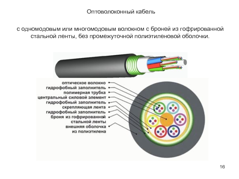 Волоконно оптический кабель схема