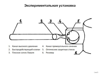 Экспериментальная установка. Метод интерферометра