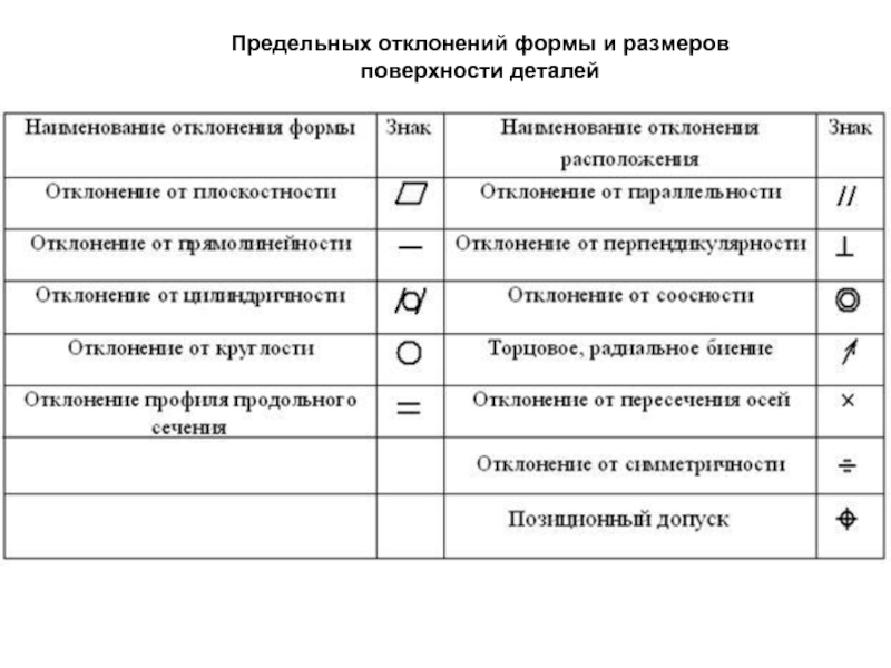 Карта отклонений от кд гост