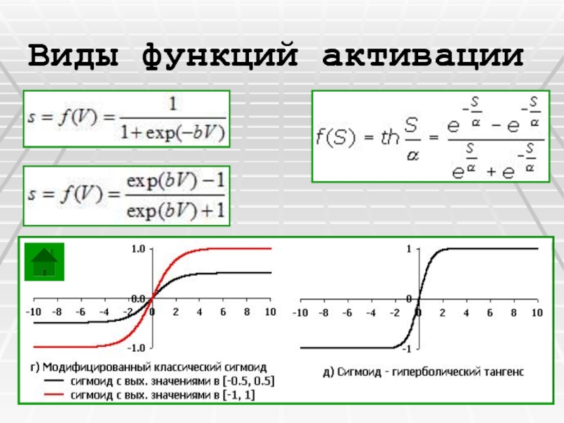 7 видов функций. Активационные функции для нейронных сетей. Виды функций активации. Виды функций. Основные функции активации.