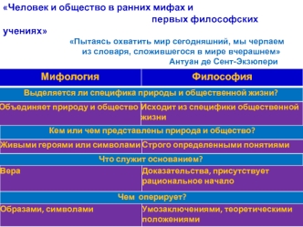 Человек и общество в ранних мифах и первых философских учениях