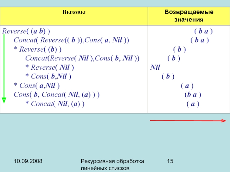 Линейная обработка. Что значит функция concat.