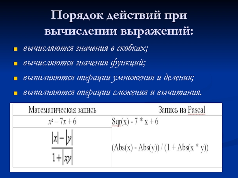 Расчет выражений. Порядок действий при расчете выражения. Значения функции в скобках. Буквы при вычислении. Отрицательная ОС вычисляется.