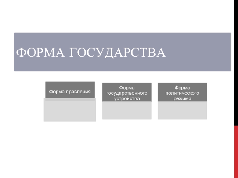 Политический режим форма правления. Форма правления форма гос устройства и политический режим. Формы правления и политические режимы. Формы государства форма правления форма гос устройства Полит режим. Форма государственного режима США.