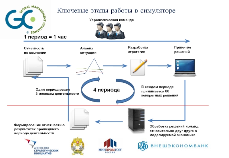 Практикум управление командой проекта