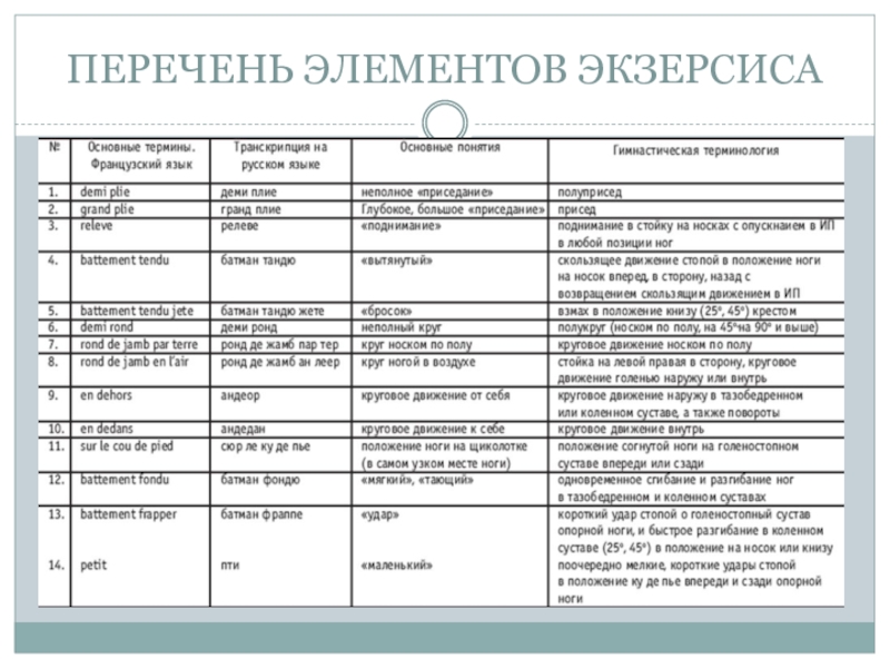 Список движений. Порядок упражнений у станка в классическом танце. Упражнения у станка в классическом танце. Последовательность экзерсиса у станка в классическом танце. Терминология классического танца.