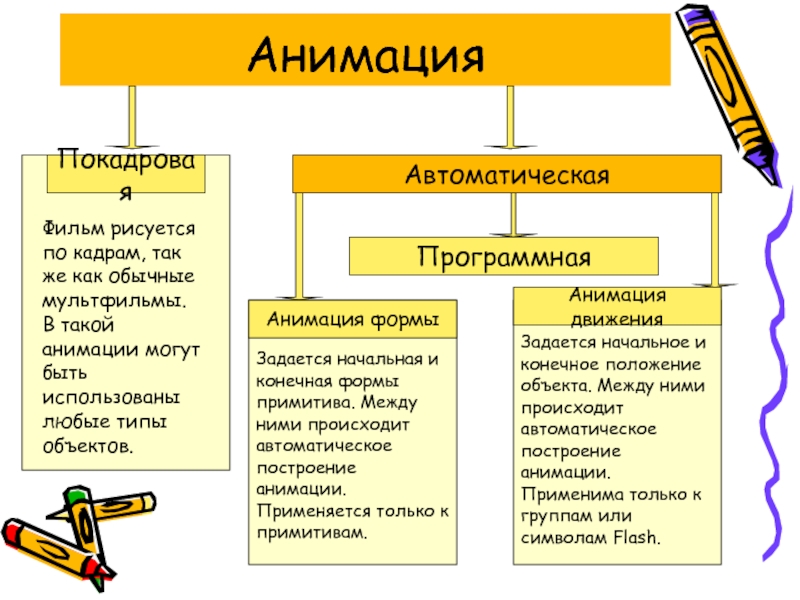 Какие типы анимации могут быть использованы в презентациях