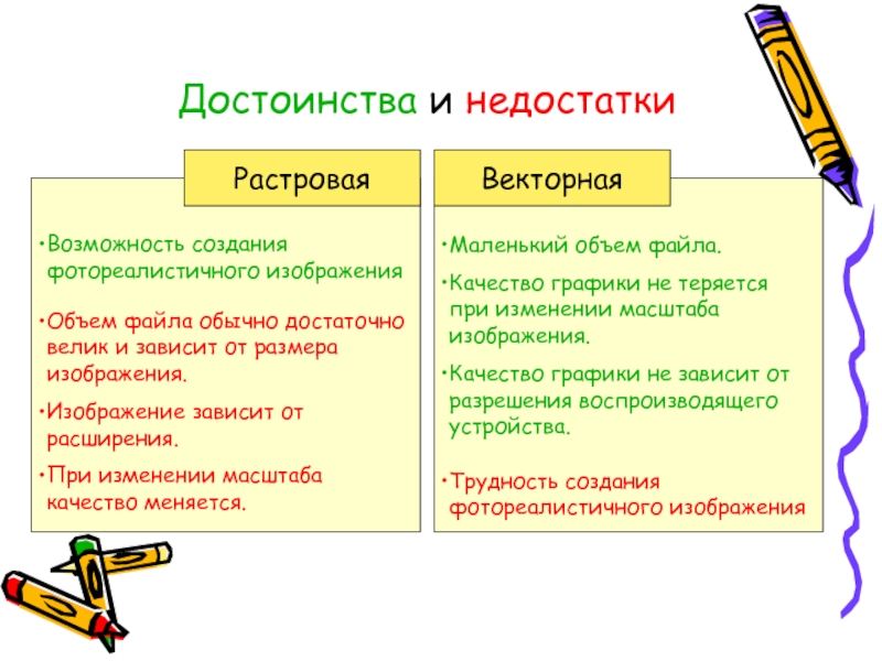 Искажение изображения при изменении размера рисунка является недостатком