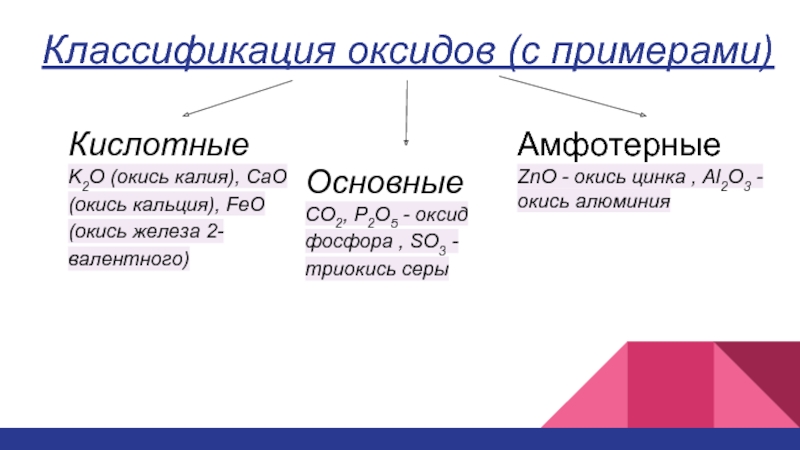 Zno какой оксид кислотный или. K2o классификация оксида. Классификация оксидов с примерами. Классификация оксидов основные кислотные амфотерные. Со2 классификация оксида.
