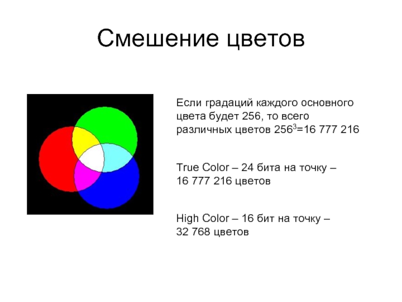 16 777 216 цветов