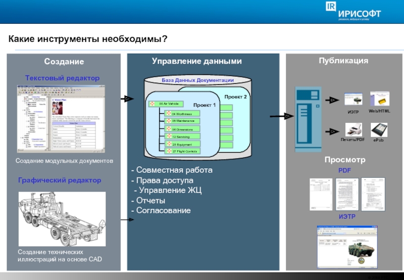 Пдф это презентация