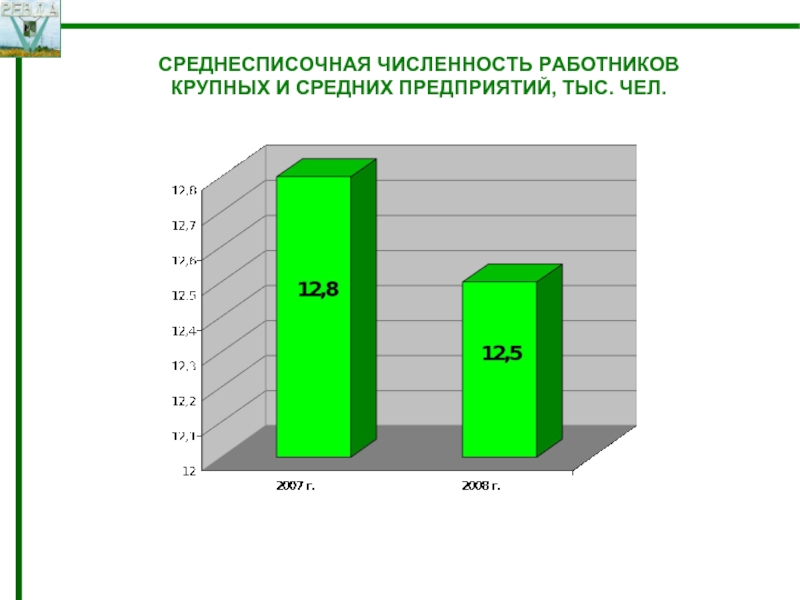 Рост численности работников. Численность предприятия. Численность работников предприятия. Численность сотрудников организации. Численность сотрудников компании.