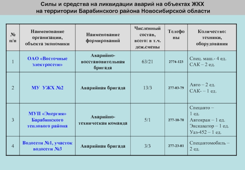 Сроки ликвидации аварии. К авариям на объектах жилищно коммунального хозяйства относятся. Схема рисков возникновения аварий на объектах ЖКХ. Прием заявок на устранение аварий на объектах ЖКХ.. Причины аварий на объектах коммунального хозяйства.