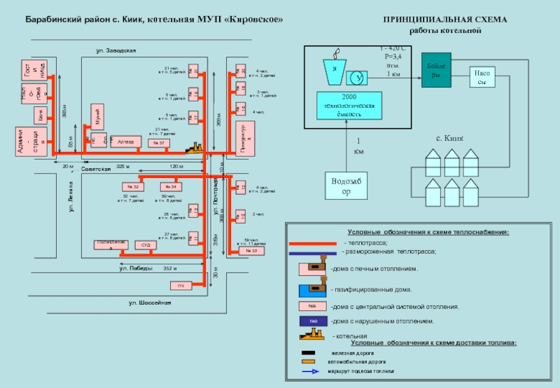 Схема теплоснабжения уфы. Схема теплоснабжения города Ульяновска. Схема теплотрассы Белорецк. Схема теплоснабжения Димитровград.