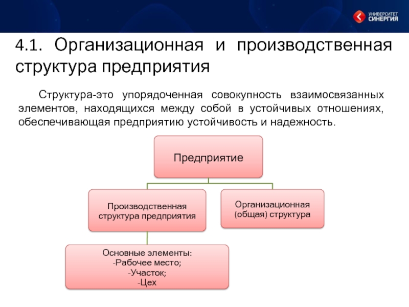 Совокупность взаимосвязанных. Структура организации упорядоченная совокупность элементов. Упорядоченная совокупность взаимосвязанных элементов - это. Производственная система совокупность элементов взаимосвязанных. Общая и производственная структура связаны между собой.