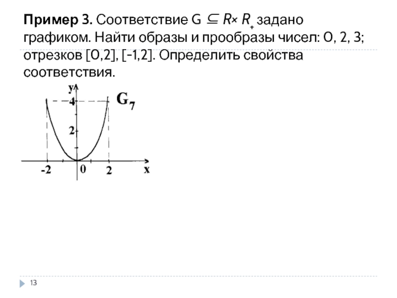 Найти образ точки. Образ и прообраз. Что такое прообраз точки на графике. Свойства соответствия примеры. Образы и прообразы на графике.