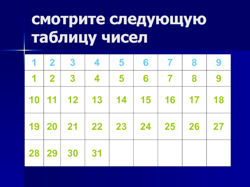 Сила какое число. Число имени таблица. Таблица числа п. Е табличное число. В следующей таблице.