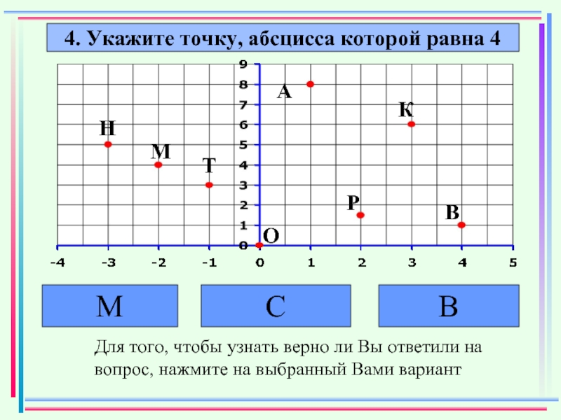 Абсцисса точки f. Построение точки по ее координатам. Абсцисса точки. Построение точки по ее координатам презентация. Отметь точки с указанными координатами.