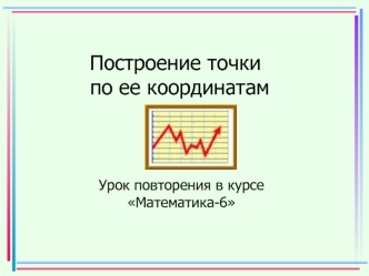 Построение точки по ее координатам