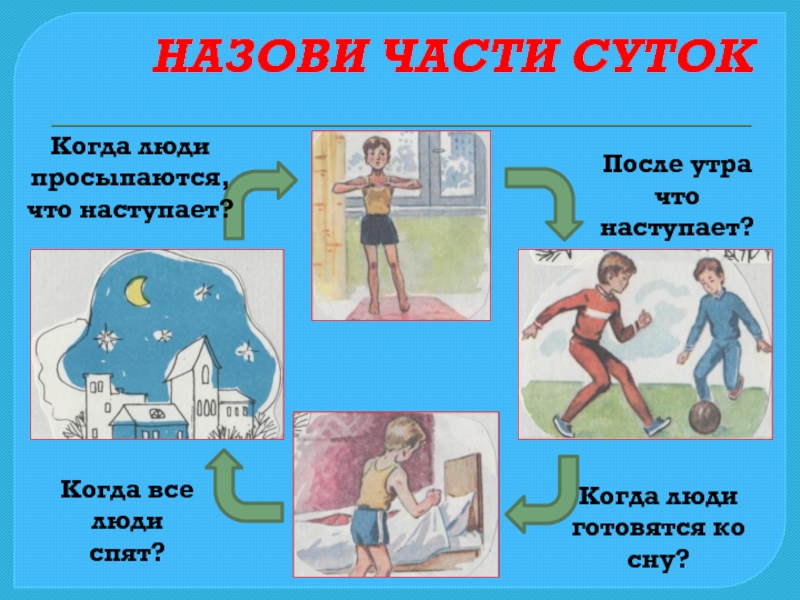 Что после утра