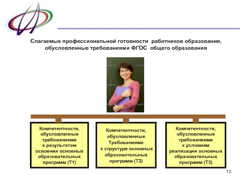 Формирование профессиональной готовности. 