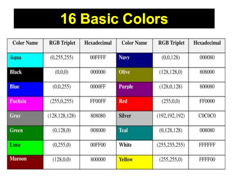Черный rgb код. Цвета в Бейсике. Цвета RGB таблица. Цвета в Basic. Цвета QBASIC.