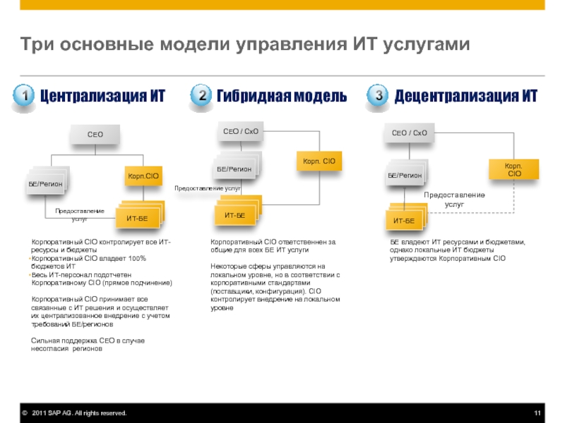 Управление ит услугами презентация