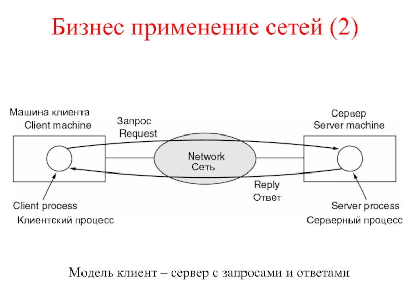 Применение сетей