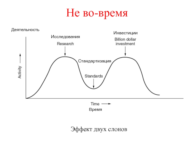 Время исследования. Исследование времени. Эффект от двух Гео.