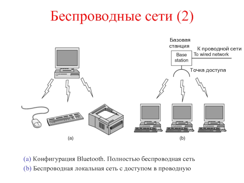 Проводная сеть. Проводные и беспроводные сети. Проводные и беспроводные локальные сети. Беспроводная локальная сеть. Проводная локальная сеть.