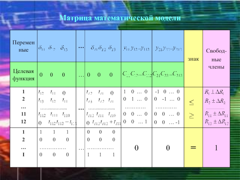 Математик матрица. Матрица математическая. Матрица математического моделирования. Математическая модель матрицы. Матричные математические модели.