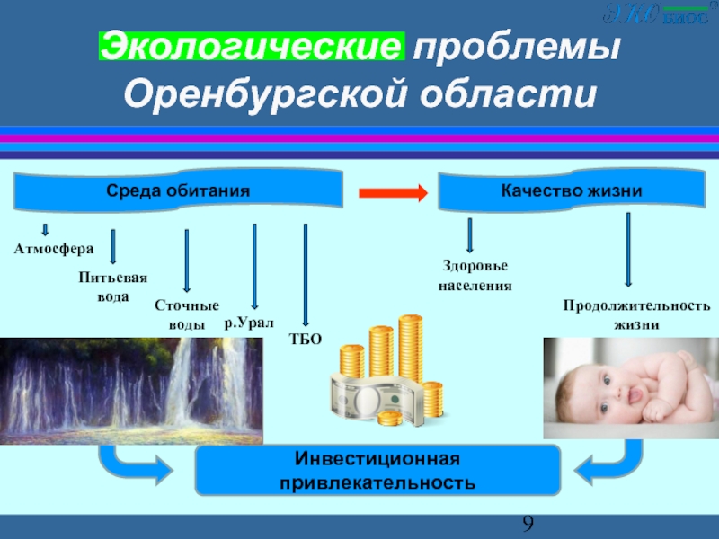 Презентация на тему экологические проблемы оренбургской области