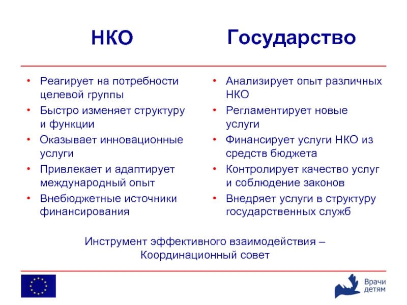 Суть нко