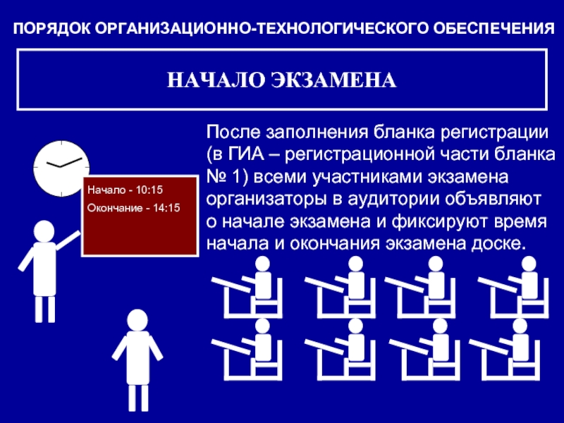 Организационный порядок. Начало и окончание экзамена на доске.