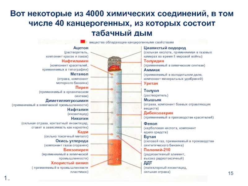 Схема постепенного отказа от курения по дням