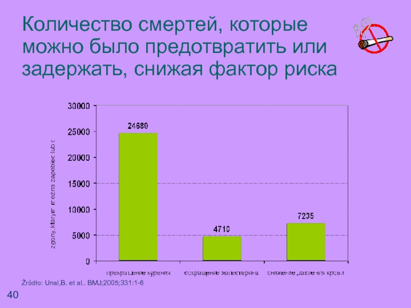 Количество смертностей. Табакокурение среди молодежи картинки.