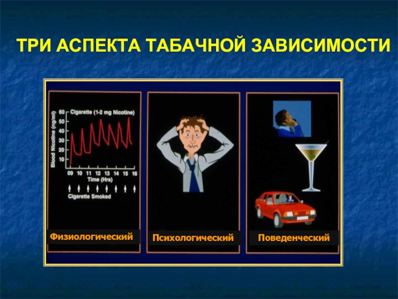 Три зависимости. Лечение табачной зависимости. Профилактика табачной зависимости. Табачная зависимость презентация. Симптомы табачной зависимости.